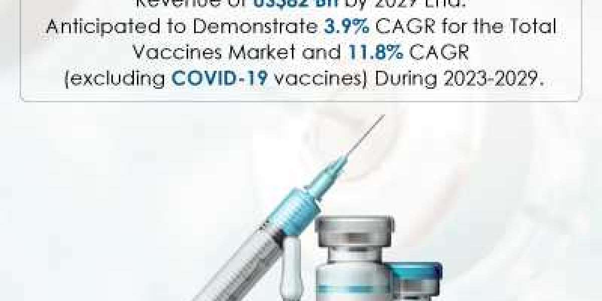A Startling Fact About Vaccines Market