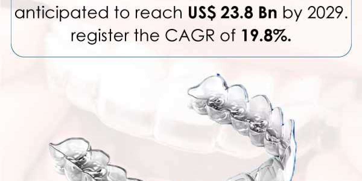 Clear Aligners Market is Anticipated to Reach US$23.8 Bn by 2029