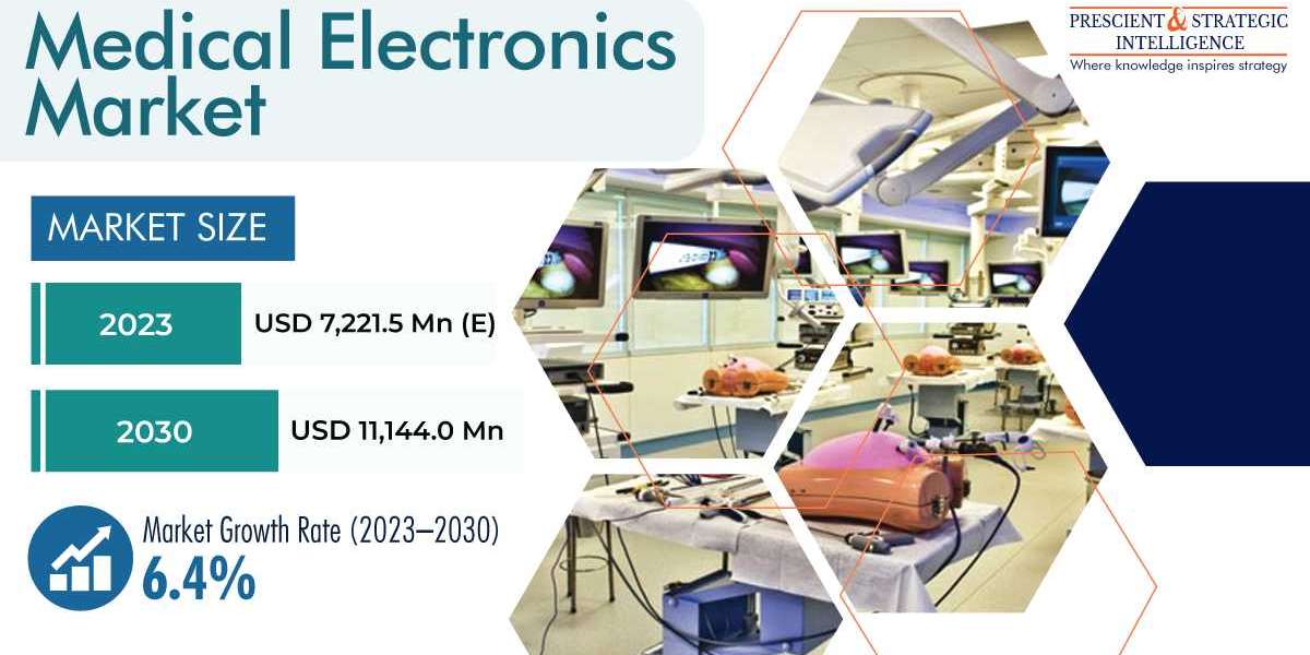 Medical Electronic Market Technological Advancements, Evolving Industry Trends and Insights