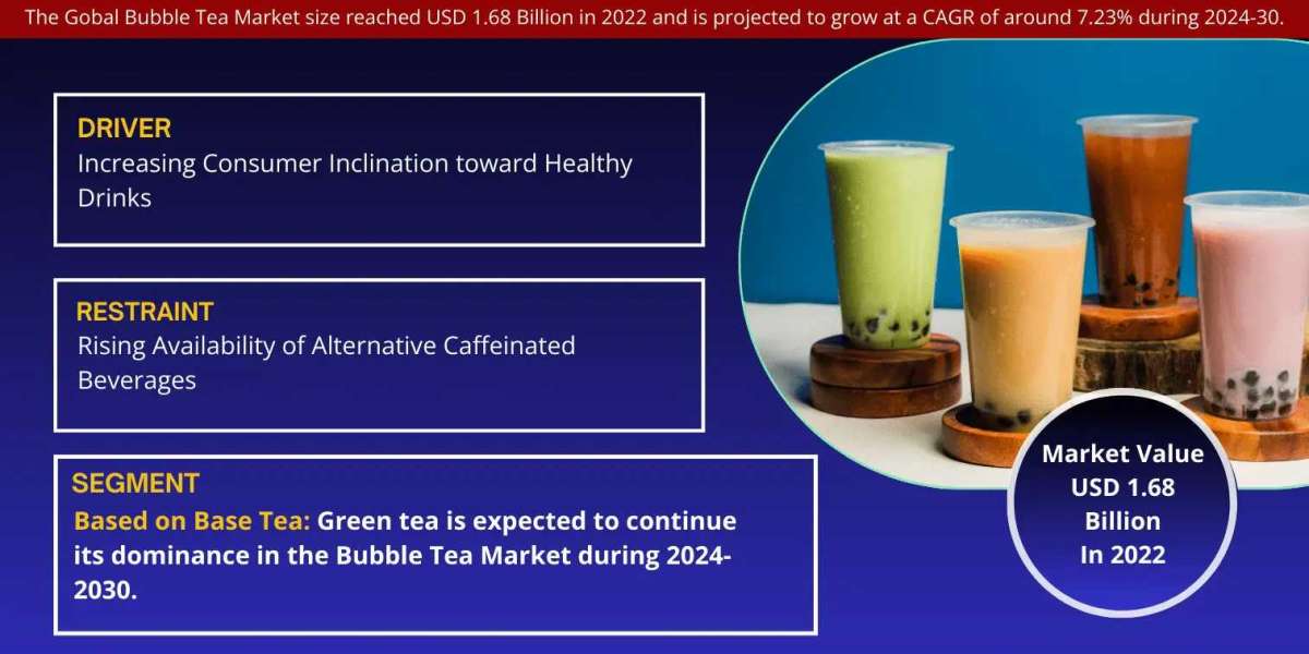 Navigating Success: Mapping Growth Trends and Drivers in the Bubble Tea Market (2023-2028)
