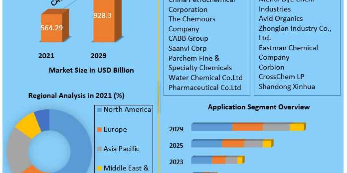 2030 Glycolic Acid Market Projection: Sustained Growth and Strategic Implications