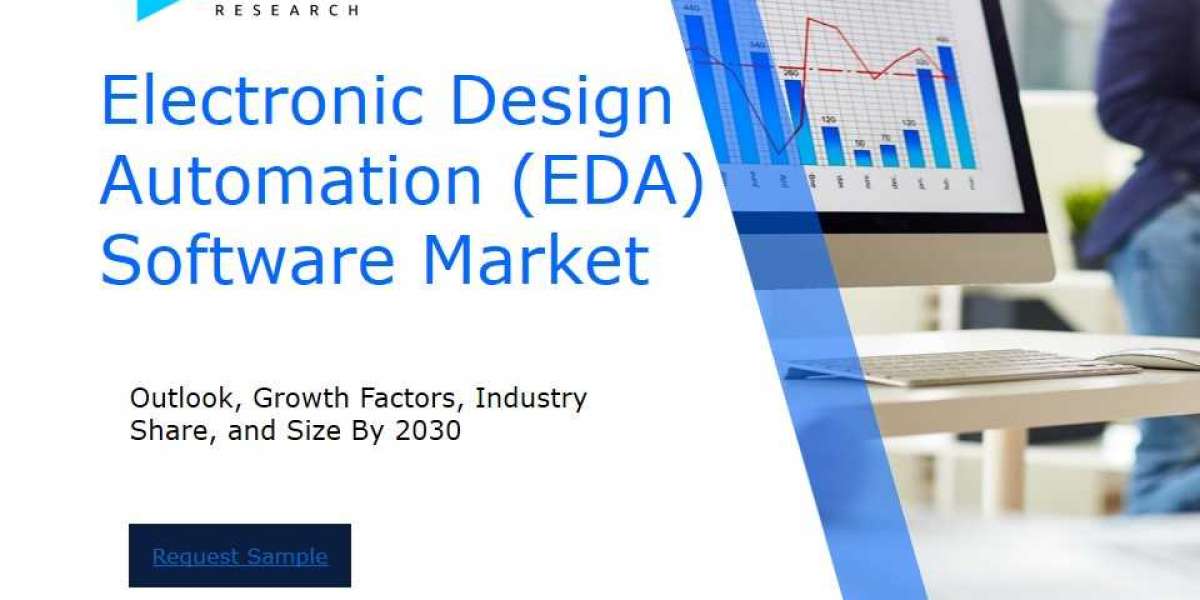 Electronic Design Automation (EDA) Software Market Size and Share Analysis: Key Growth Trends and Projections