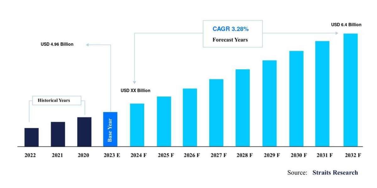 Global Military Training Aircraft Market Overview