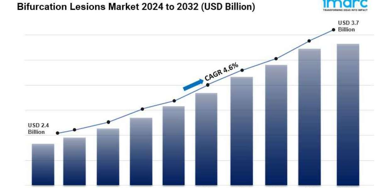 Bifurcation Lesions Market is Projected to Reach US$ 3.7 Billion by 2032