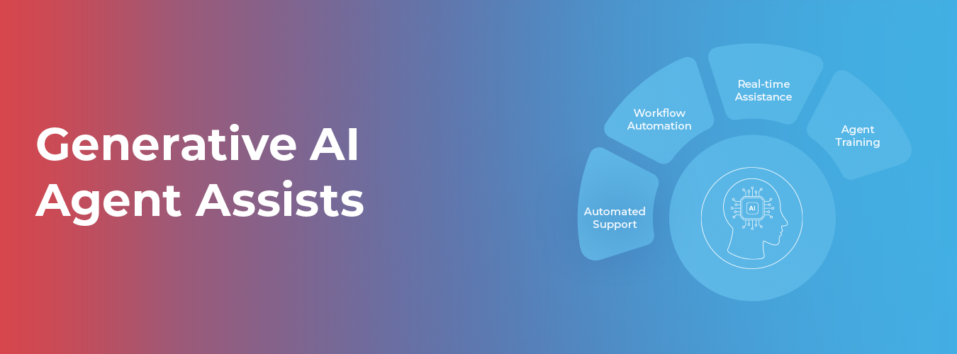 Generative AI Agent Assists – The Catalyst that is Transforming Business Operations -