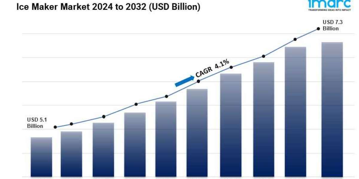 Ice Maker Market Research 2024: Key Growth Drivers and Emerging Opportunities by 2032