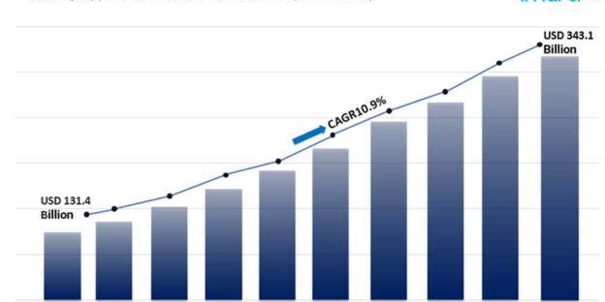 Security Appliances Market Size, Share, Global Industry Analysis Report 2024