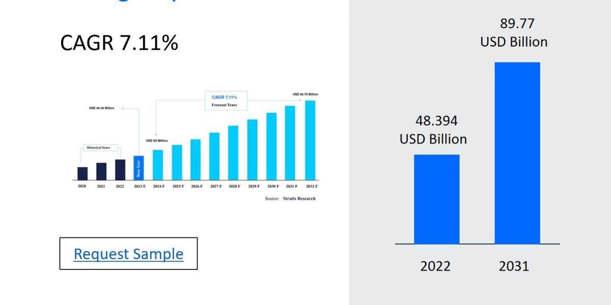 Emergency Medical Services Market Future Trends, Developments, and Growth Opportunities 2024-2032