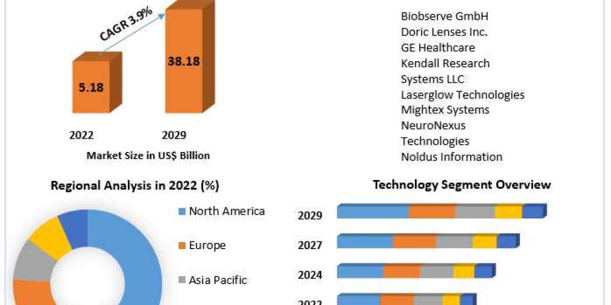 Neuroscience Market Demand: Evaluating Global Growth Drivers and Trends