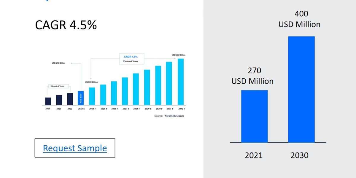 Ophthalmic Perimeters Market Future Trends, Developments, and Growth Opportunities 2024-2032