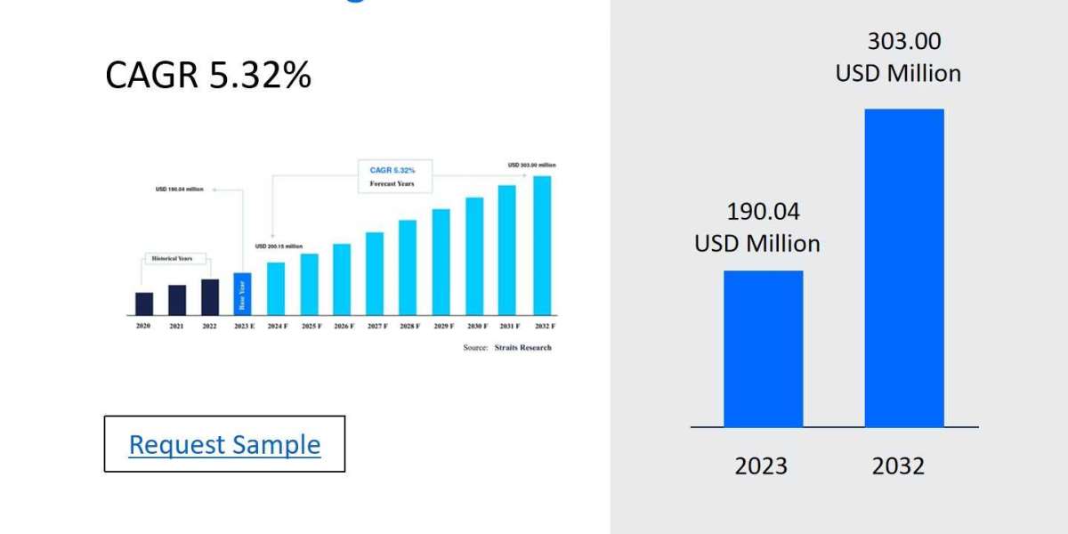 Nasal Packing Devices Market Analysis: Opportunities, Threats, and Forecast Insights 2024-2032